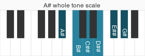 Piano scale for whole tone